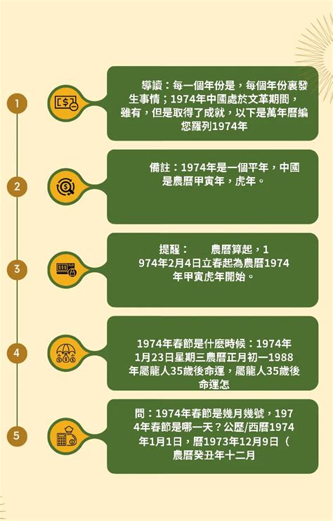 1974年農曆生肖 地理王2023